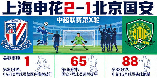 中超联赛上海申花队战胜北京国安队比赛战报图片